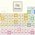 Periodic Table Name Quiz