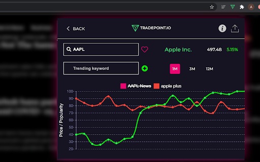 Tradepoint Insights