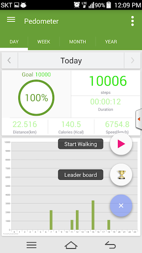 Pedometer for health care Pro