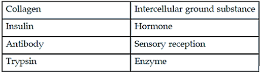 Chemicals of Living and Non-Living Systems