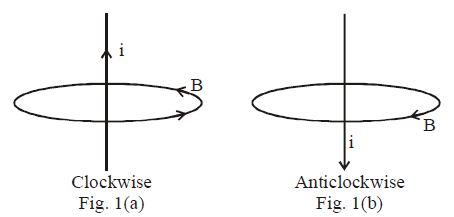 Moving Charges and Magnetism Physics Notes for