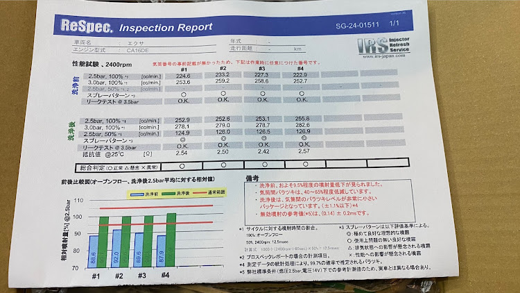 エクサのレストア・エクサキャノピー・ヤフオクの闇・IRS・インジェクター洗浄に関するカスタム事例の投稿画像8枚目