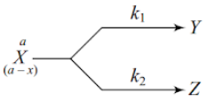 Rate of chemical reaction