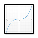 Harvard Graphing Calculator Chrome extension download