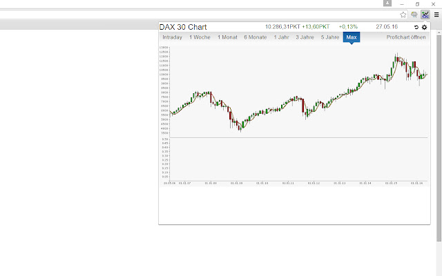 DAX Ticker