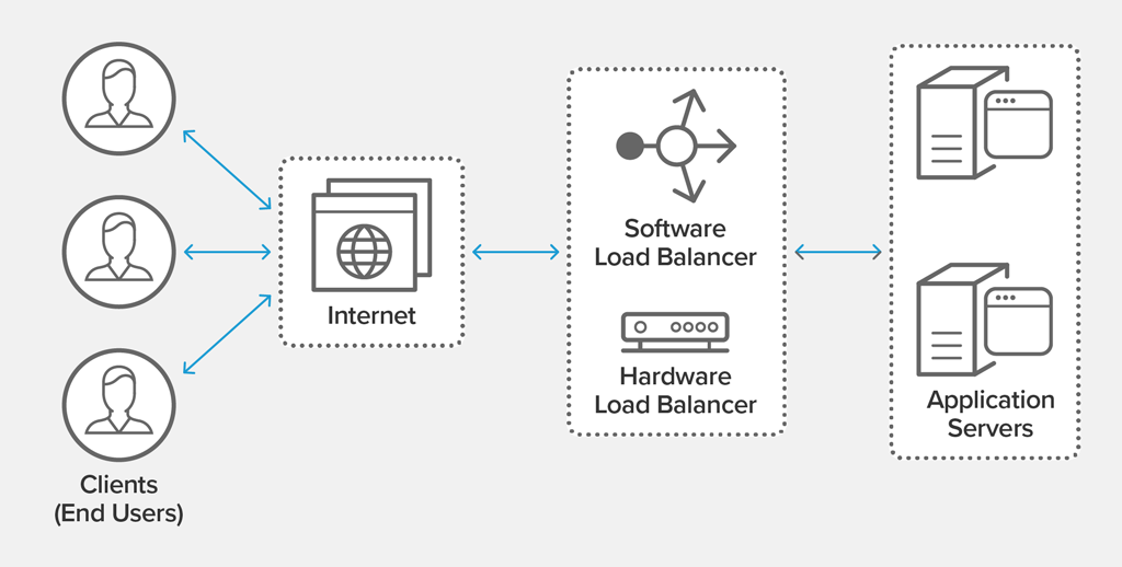 Internet Bonding Vs Load Balancing Which Is Better Mesh Telco