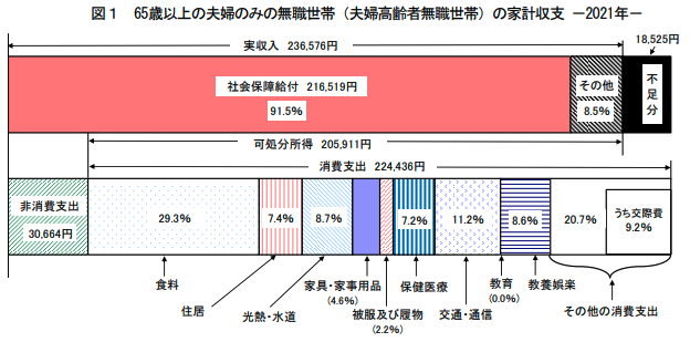 【税理士監修】年金受給者は確定申告で医療費控除がいくら戻るのか？　資産運用ナビコラム