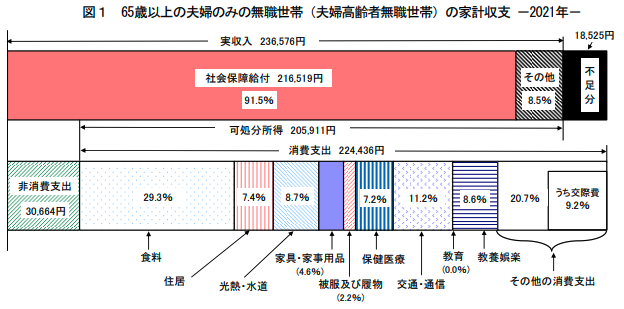 【税理士監修】年金受給者は確定申告で医療費控除がいくら戻るのか？　わたしのIFAコラム