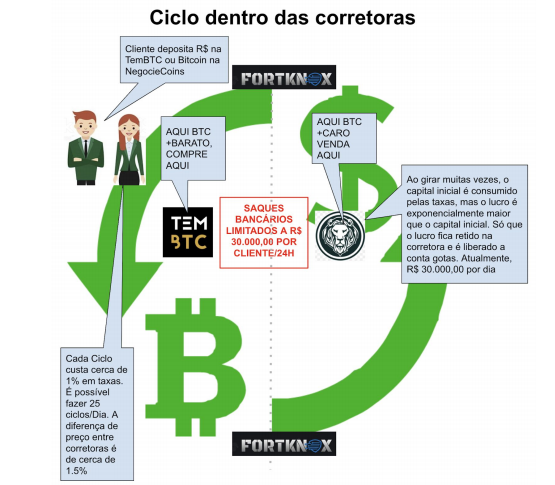 sistemul de grad btc