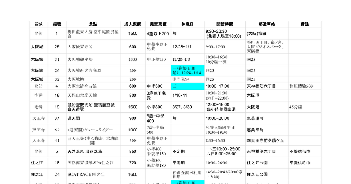 [資訊] 大阪周遊卡部分景點EXCEL