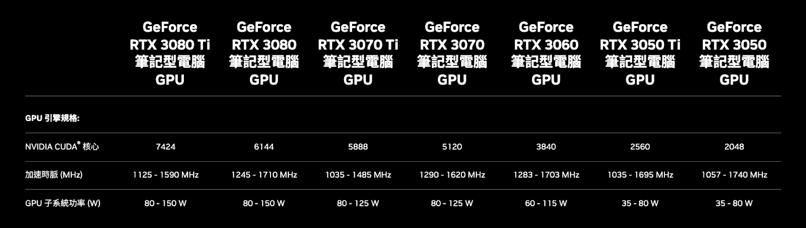 全滿血電競筆電 Lenovo Legion 5i Gen 7 15IAH7H 超詳細全評測！搭載 Intel® CoreTM 12th Gen 12700H、HDMI 2.1、Thunderbolt 4 遊戲筆電、筆記型電腦開箱體驗｜科技狗 3C Dog - 4K, HDMI 2.1, Intel® CoreTM i7, Legion 5i, Legion 5i Gen 7 15IAH7H, LENOVO, PTT, 科技狗, 筆電, 評測, 開箱上手, 開箱評測, 體驗 - 科技狗 3C DOG