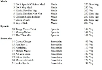 DNA Diet menu 