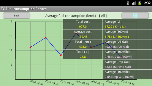 免費下載遊戲APP|TC Fuel consumption Record app開箱文|APP開箱王