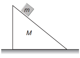 Motion of centre of mass