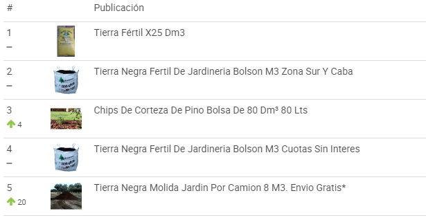 Publicaciones con más ventas en la categoría Tierra de Mercado Libre Argentina