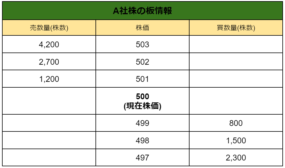 板情報の解説