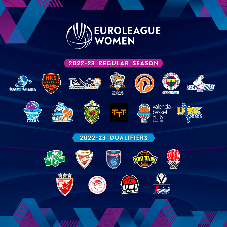 Qualifiers clubs - EuroLeague Women 2022-23 Regular Season. What is EuroLeague?