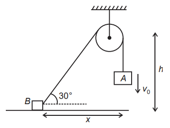 Constraint Relations