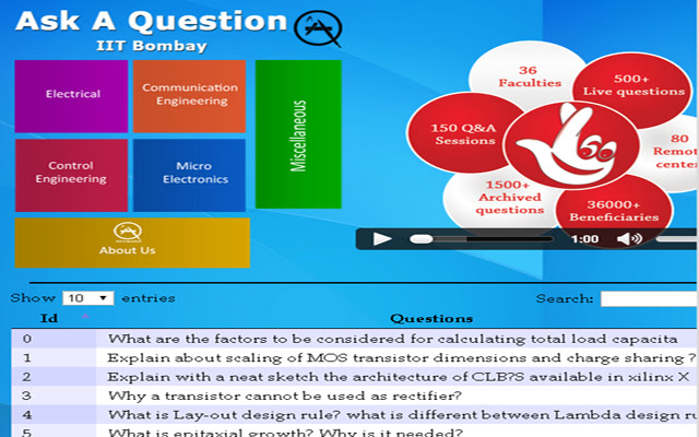 Ask A Question-Archival, IIT Bombay