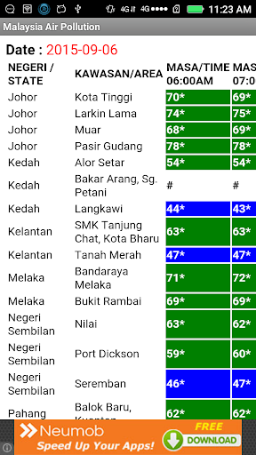 Malaysia Air Pollution