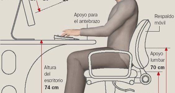 Resultado de imagen de ergonomia en la oficina