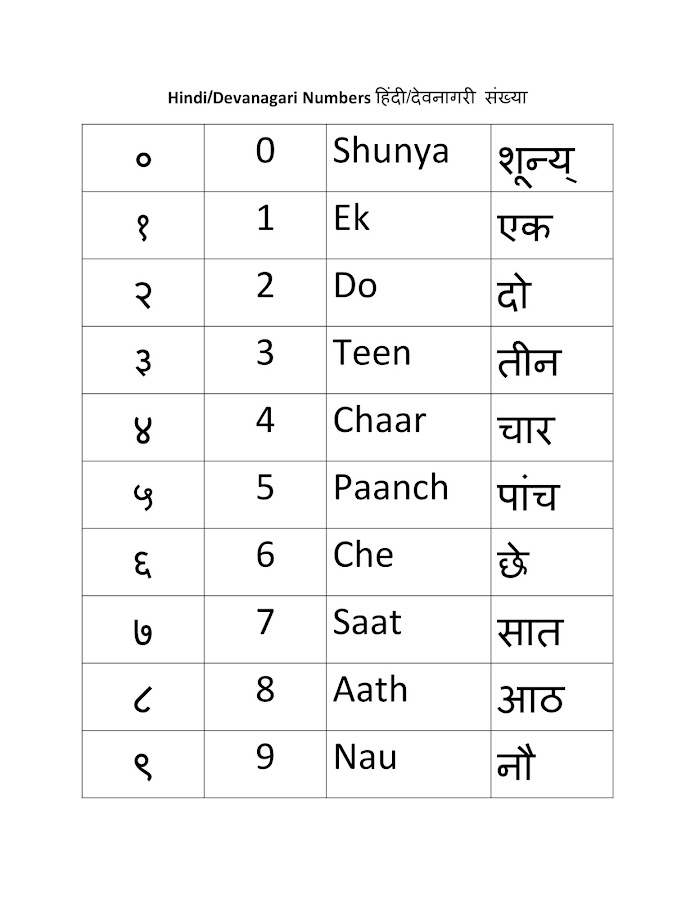 essay on number in hindi