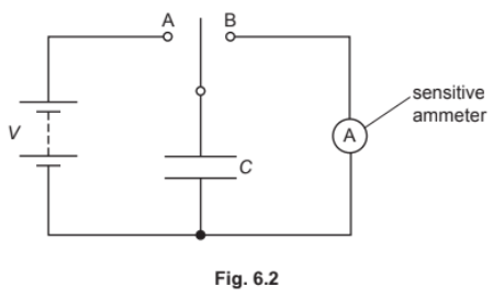 Isolated spherical conductors and to parallel plate capacitors