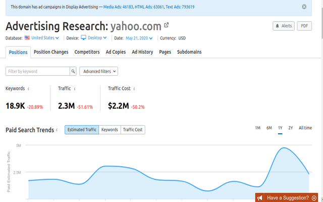 Semrush advertising research Preview image 0