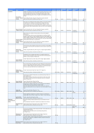 DiabeSmart - Sugarfree Foods menu 1