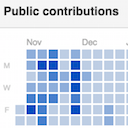 Colorful Contributions for GitHub