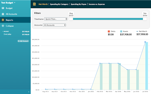 Budget Spending Category Spending Filters Everyday 