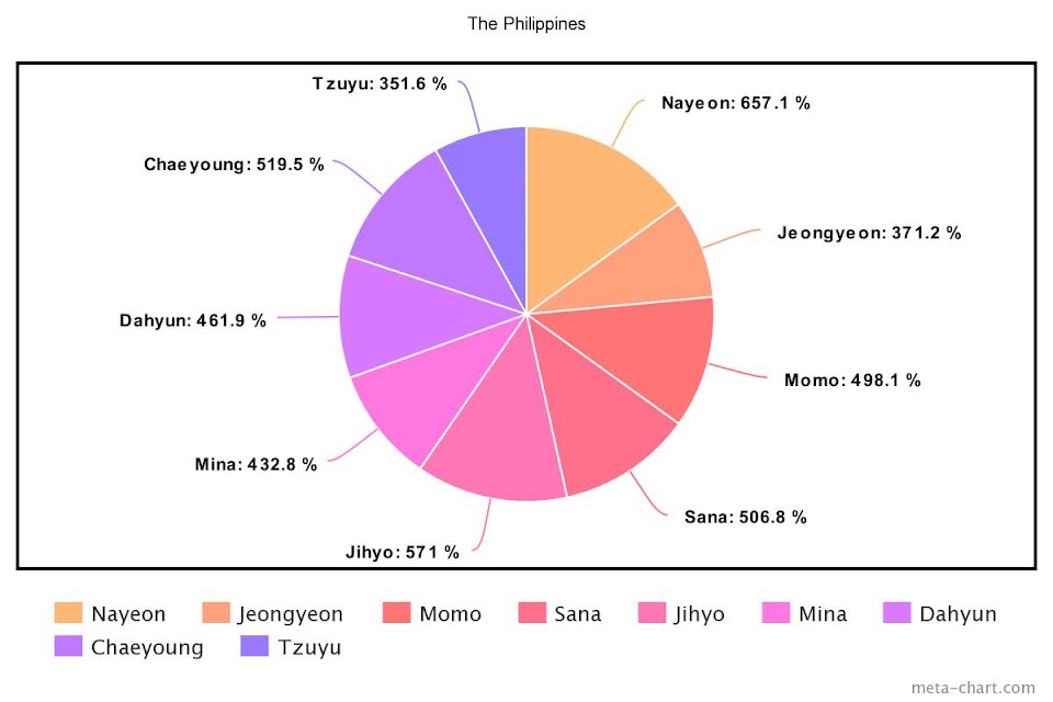 Twice Members Diagram