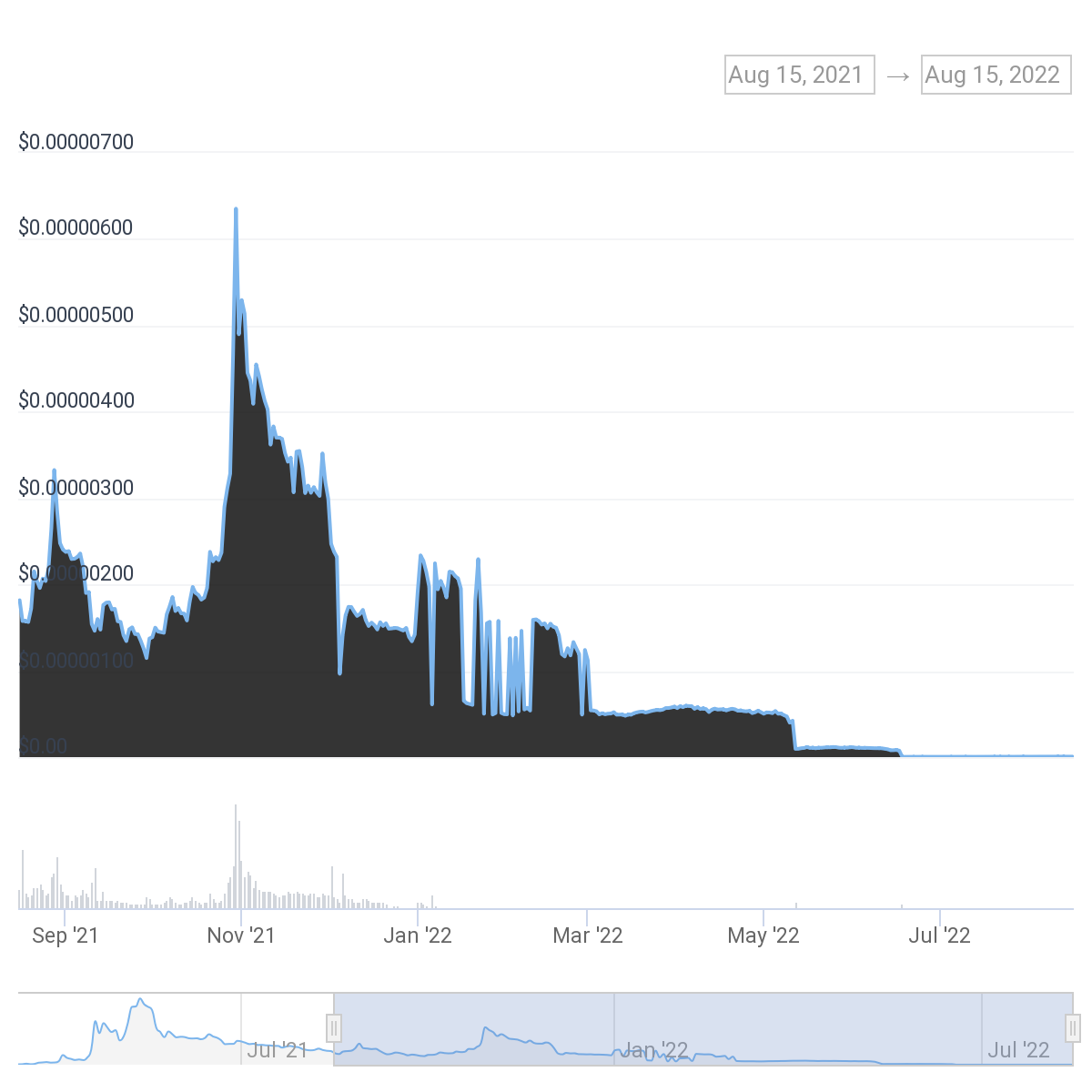 Gráfico, HistogramaDescrição gerada automaticamente