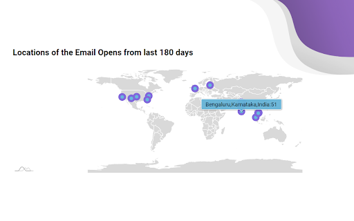 Zoho Mail Tracker