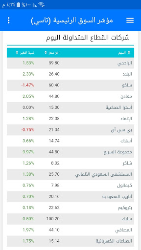 السعودية تداول الاسهم جميع الأسهم