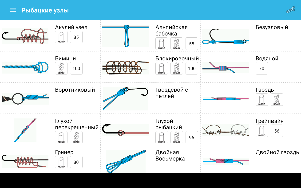 Рыбацкий как правильно