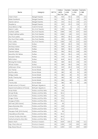 Nithya Amirtham menu 5