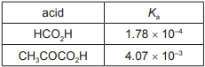 Weak acids: using the acid dissociation constant, Ka