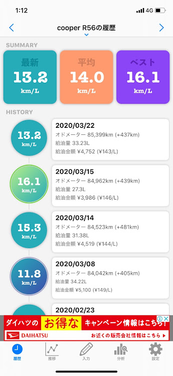 ミニ ハッチバックのshinyaさんが投稿したカスタム事例の投稿画像1枚目