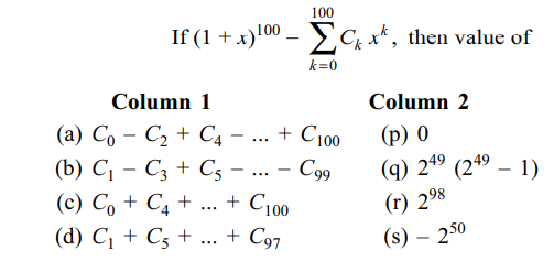 Algebra of complex numbers