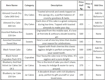 IGP Cakes menu 