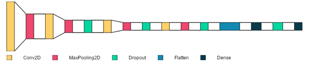 Spacing variable | Visualize Deep Learning Models