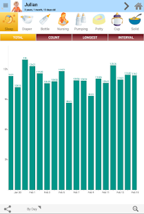 Baby Connect Trial (logger)