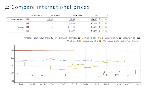 Keepa - Amazon Price Tracker