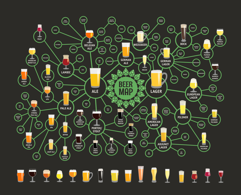 Craft Style Chart