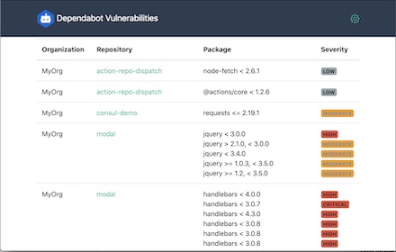 Dependabot Vulnerability List small promo image