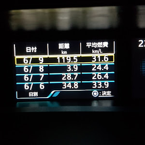 プリウス ZVW51
