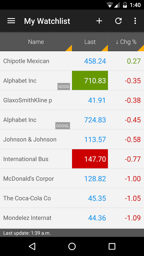 JStock - Stock Market & U.S. Investing - Android Apps on ...