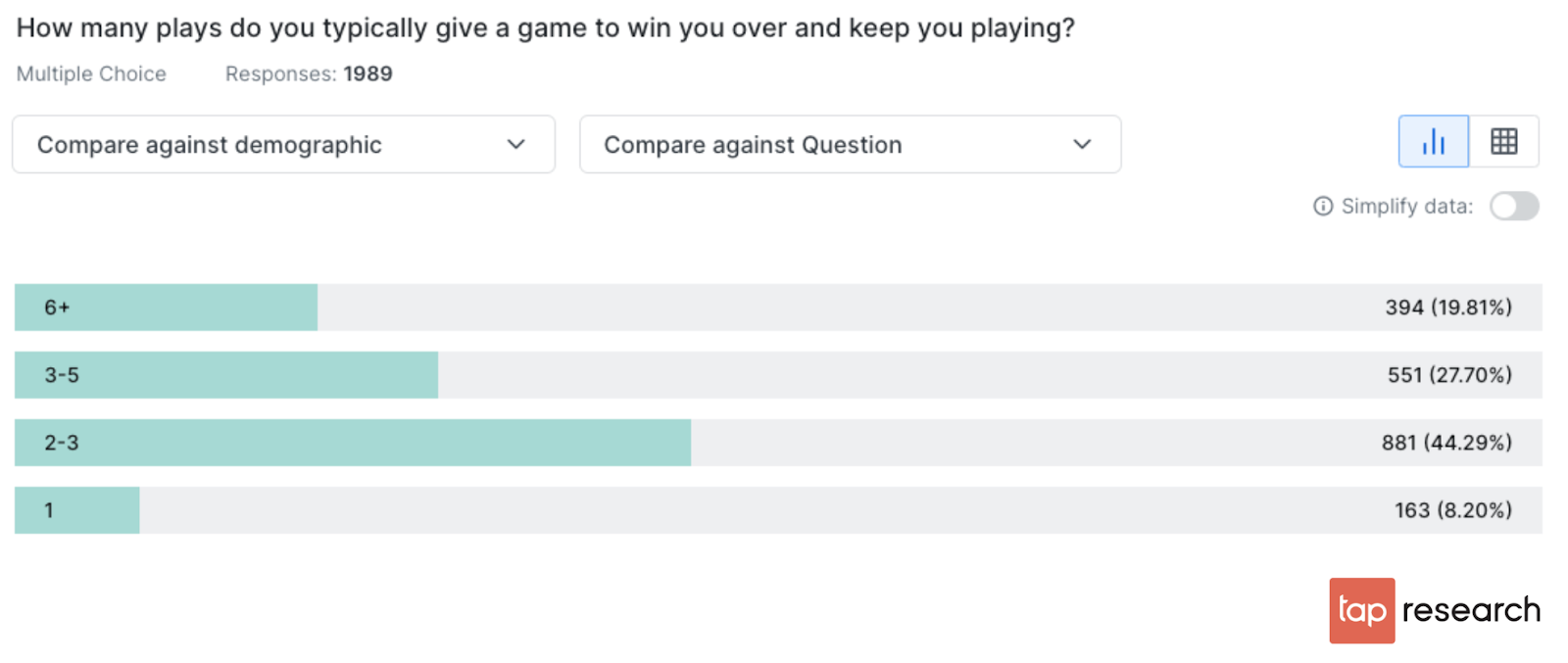 Chart: how many plays do mobile gamers give a game to win them over and keep playing