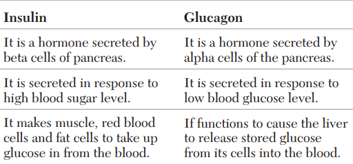 Solution Image